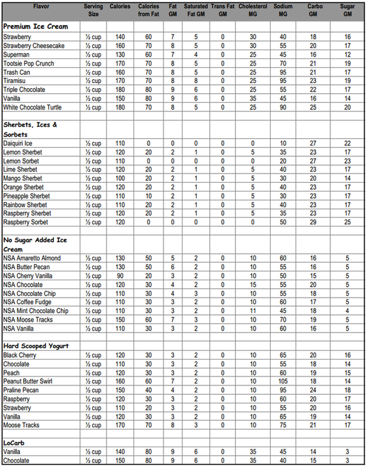 KaleidoScoops Nutritional GuideKaleido Scoops