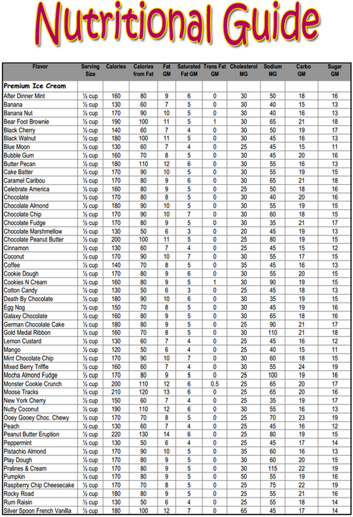 KaleidoScoops Nutritional GuideKaleido Scoops